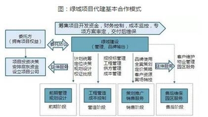 十九大后 房企轉(zhuǎn)型與布局窗口期的規(guī)劃設(shè)計管理新路徑