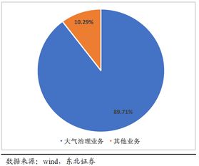 2018年投資方向深度解析 規(guī)劃設(shè)計管理的機(jī)遇與挑戰(zhàn)