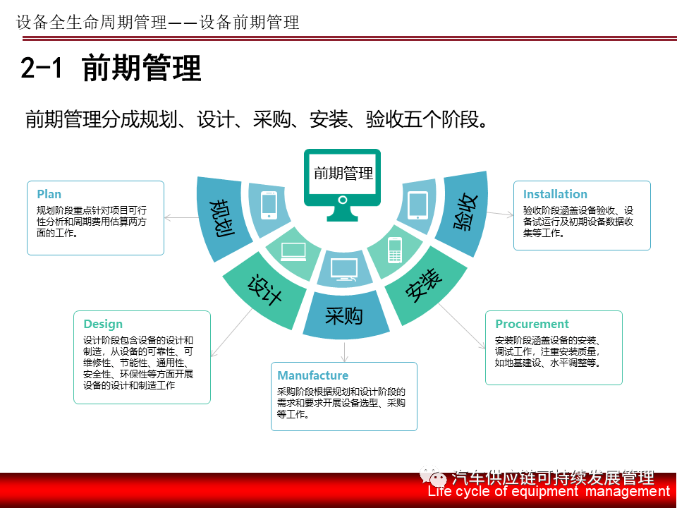 干貨 | 設(shè)備全生命周期管理培訓(xùn) 規(guī)劃設(shè)計管理篇