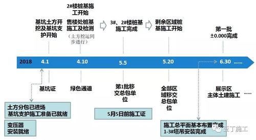 住宅樓項(xiàng)目工期提效與保障策略 規(guī)劃設(shè)計(jì)管理的核心作用與實(shí)踐路徑